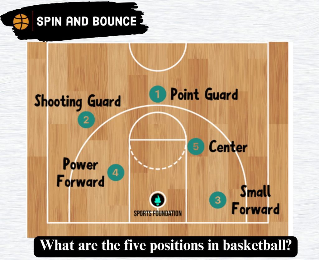 What are the five positions in basketball?